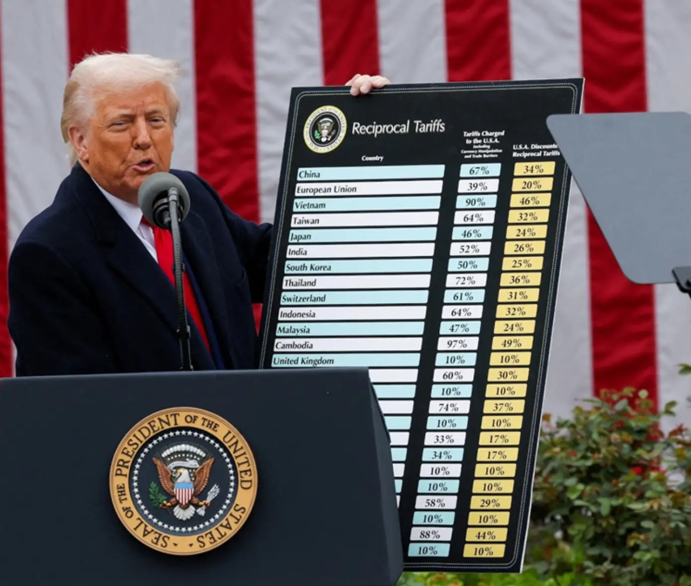Weaponizing Trade: Implications of Trump’s Tariff Strategy on Global Trade and South Asia