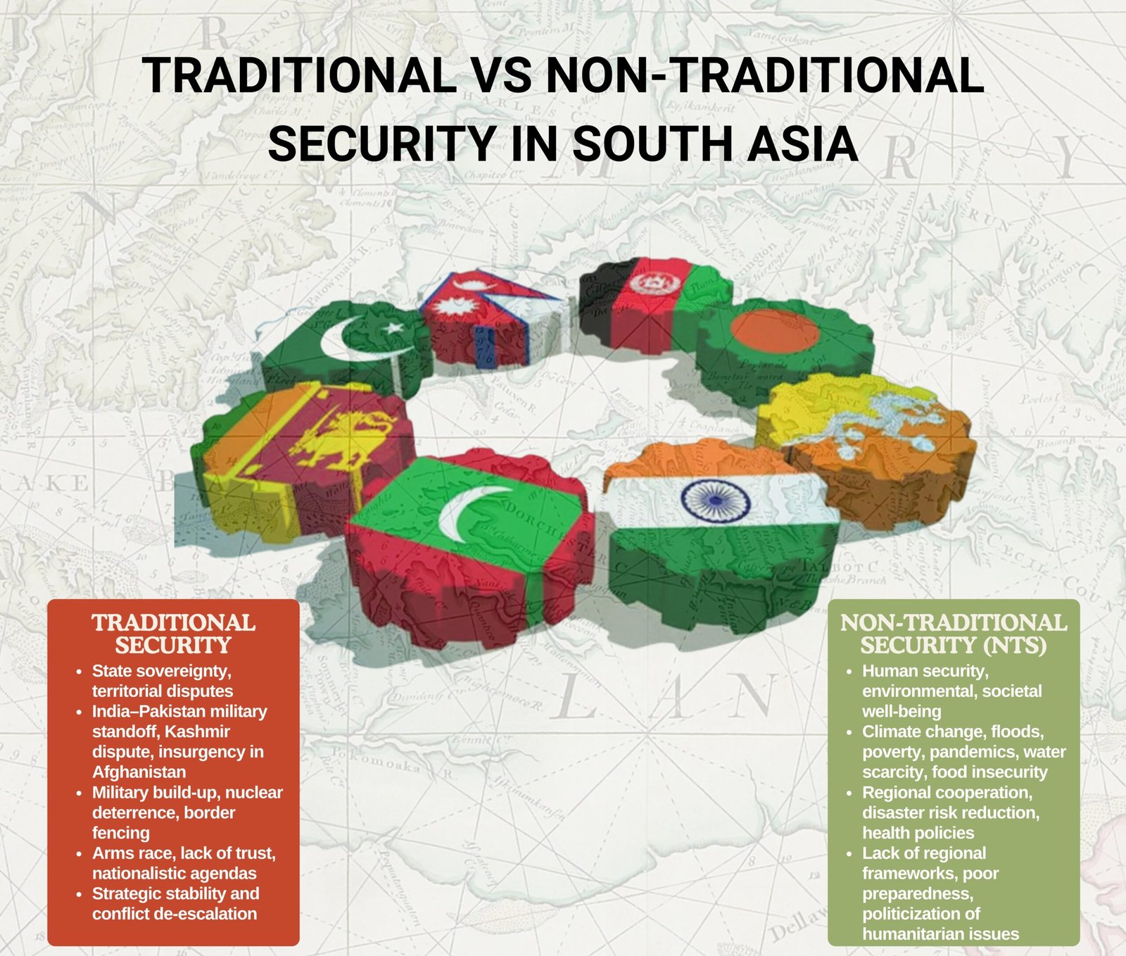 traditional vs ton-traditional security in south Asia